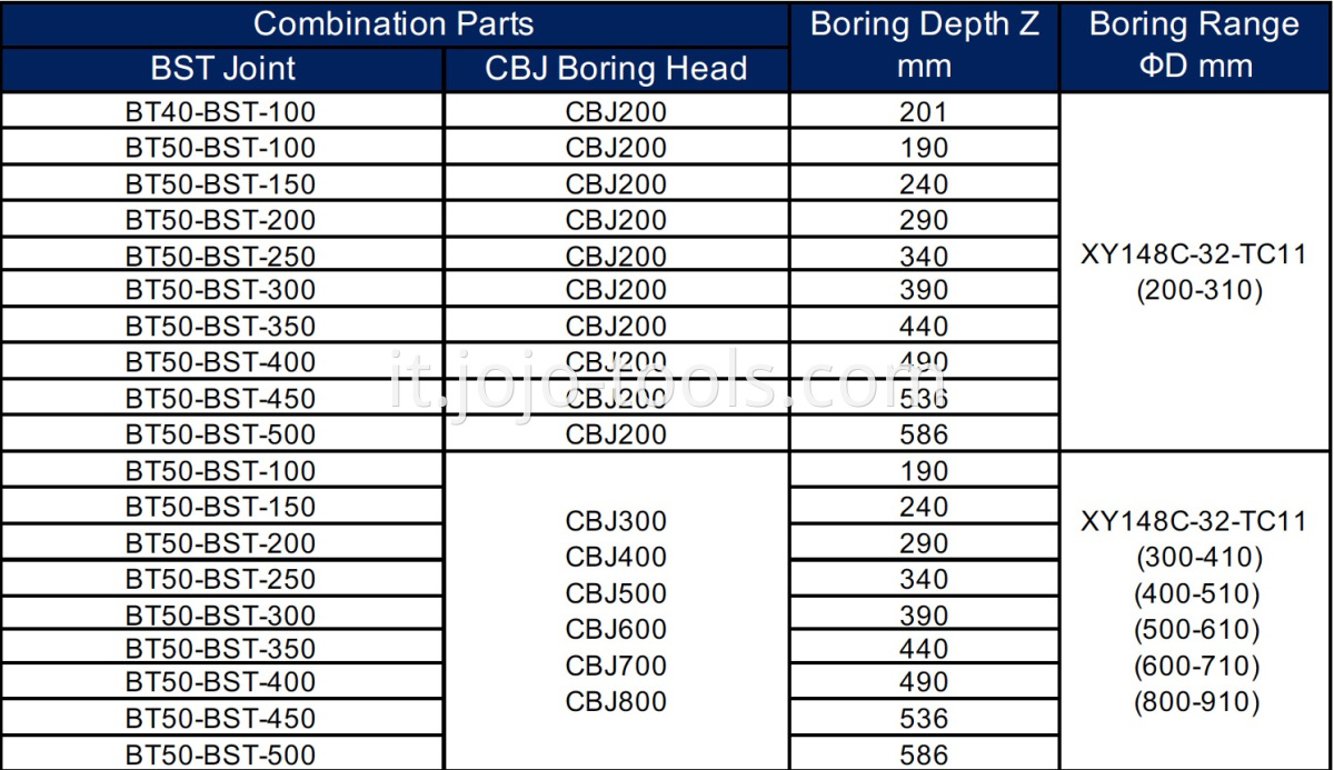 BT BST CBJ Table-3